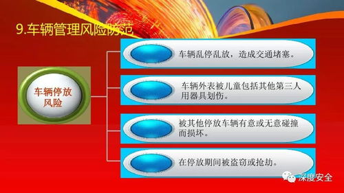 物业管理风险分析与防范措施