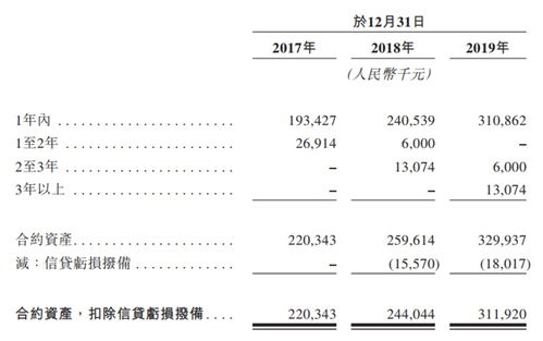 绿城管理成功闯关港交所，打造中国代建行业第一股